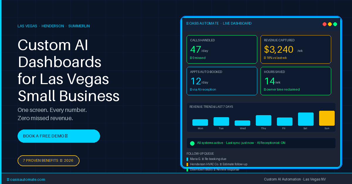 Custom AI dashboard showing calls handled, bookings, and revenue for a Las Vegas small business